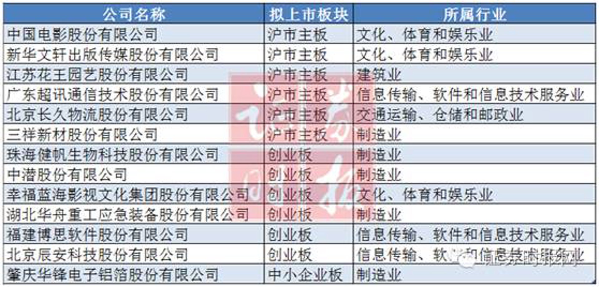 新隆利信息科技